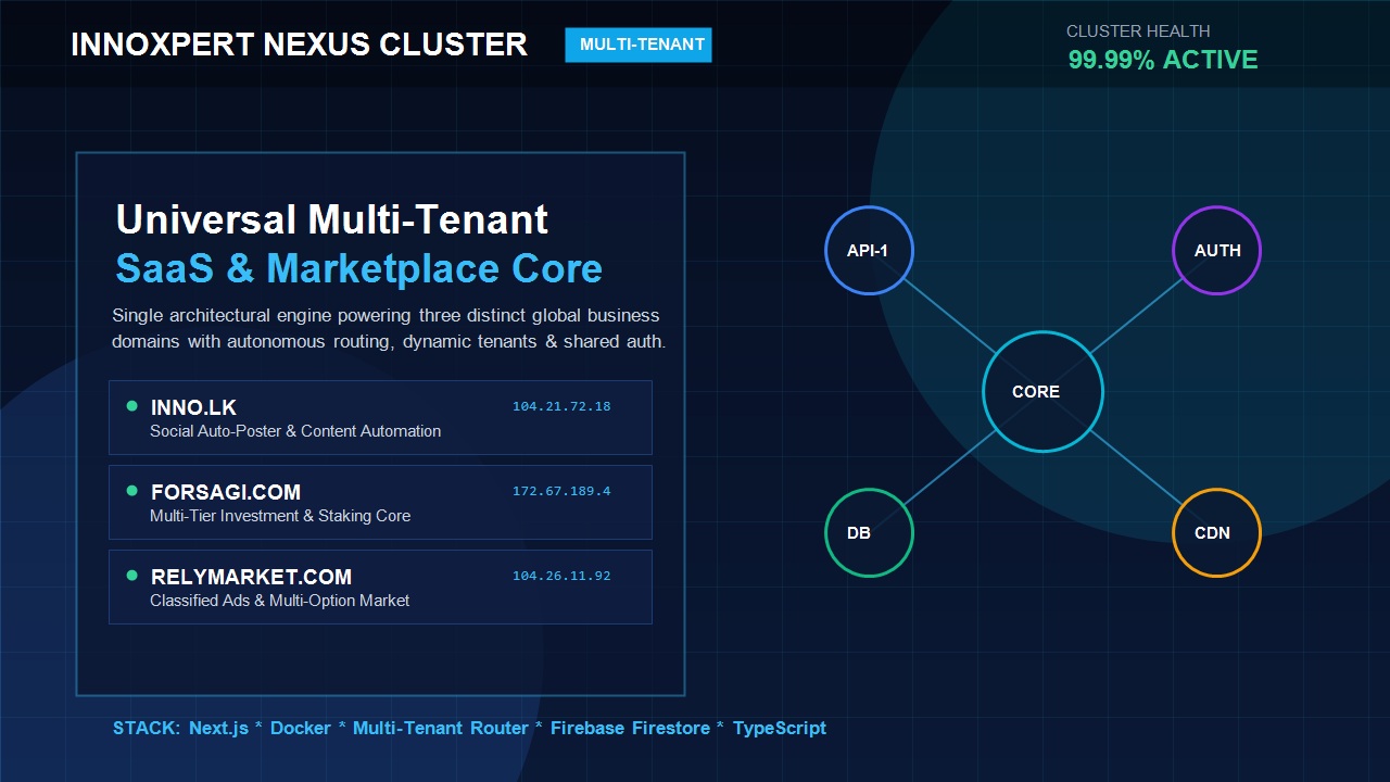 InnoXpert Nexus - Multi-Tenant Cluster Engine (Inno, Forsagi & RelyMarket)